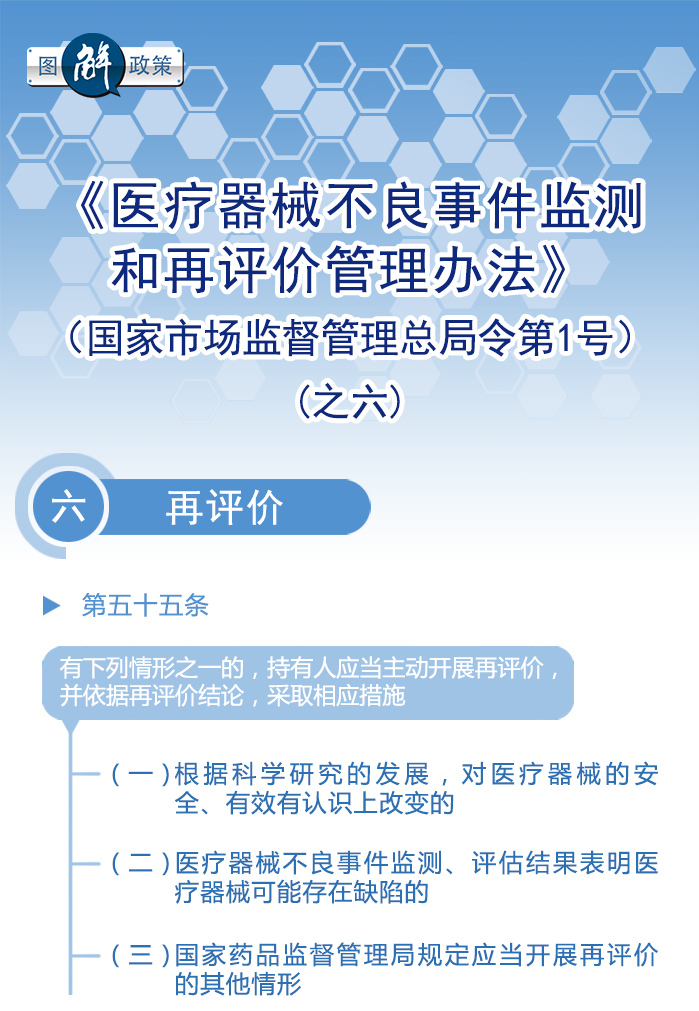 图解政策：《医疗器械不良事件监测和再评价监督管理办法》之六
