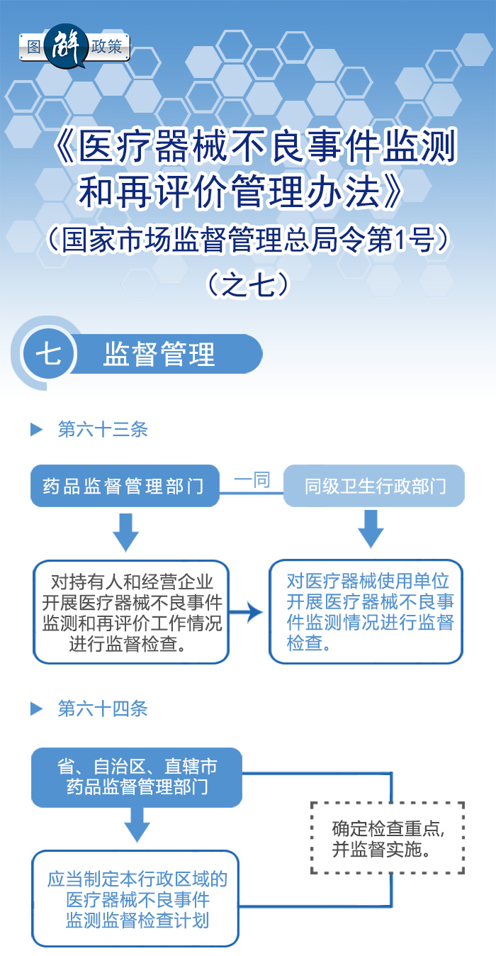 图解政策：《医疗器械不良事件监测和再评价监督管理办法》之七