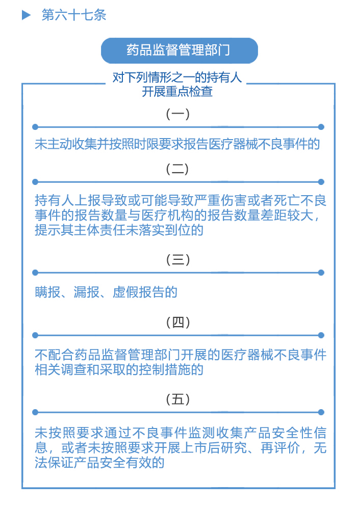 图解政策：《医疗器械不良事件监测和再评价监督管理办法》之七