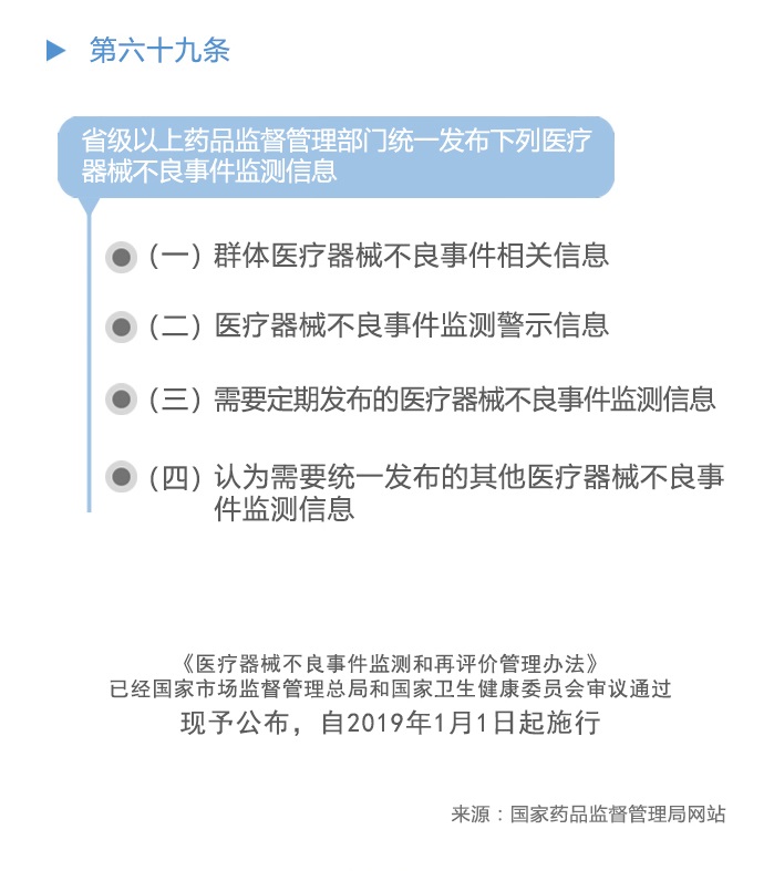 图解政策：《医疗器械不良事件监测和再评价监督管理办法》之七