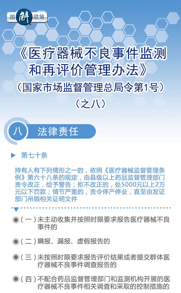 图解政策：《医疗器械不良事件监测和再评价监督管理办法》之八