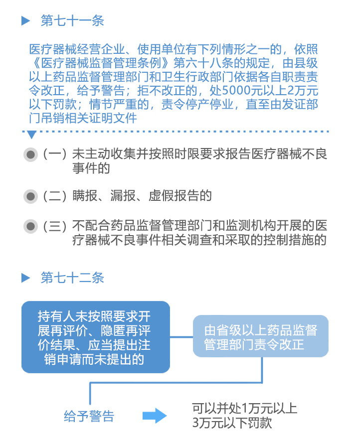 图解政策：《医疗器械不良事件监测和再评价监督管理办法》之八