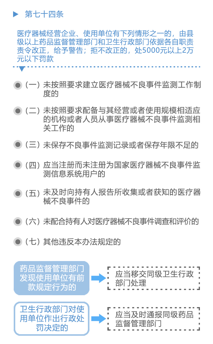 图解政策：《医疗器械不良事件监测和再评价监督管理办法》之八