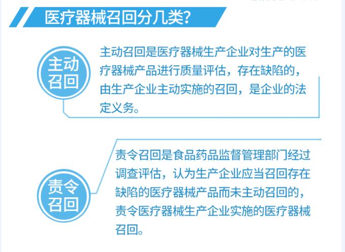 图解政策：《医疗器械召回管理办法》解读