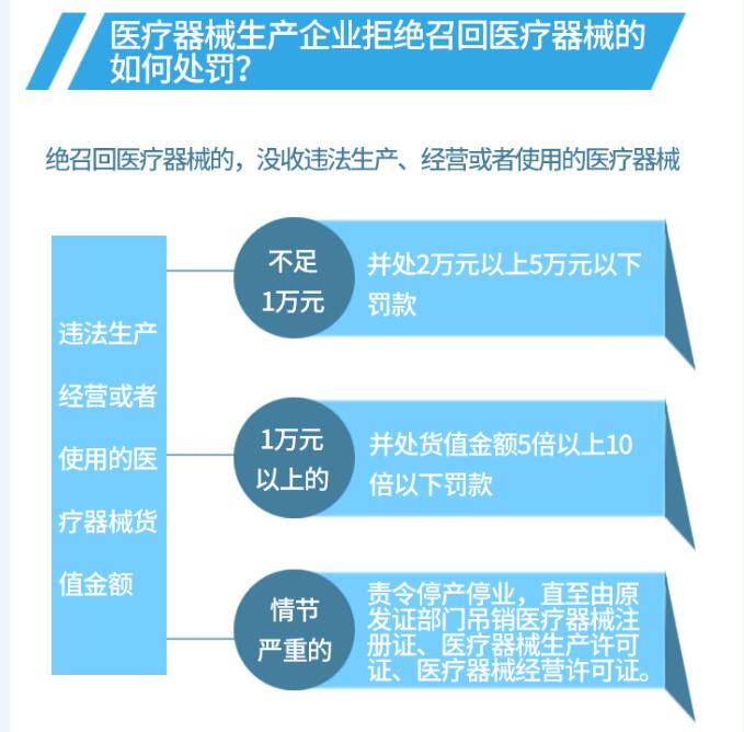 图解政策：《医疗器械召回管理办法》解读