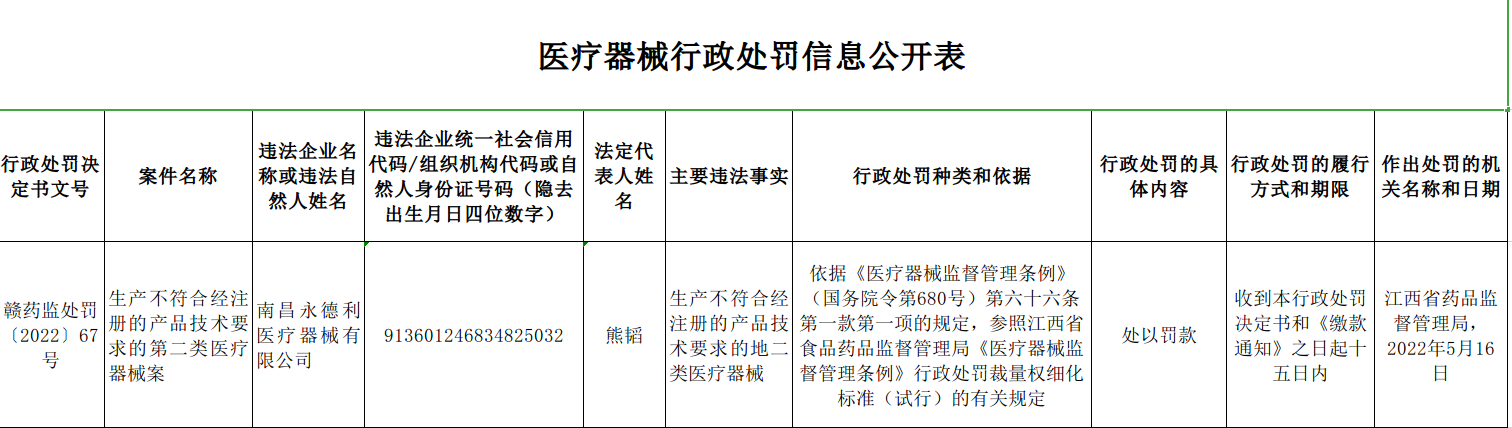 江西省医疗器械行政处罚信息公开（2022年6月7日）