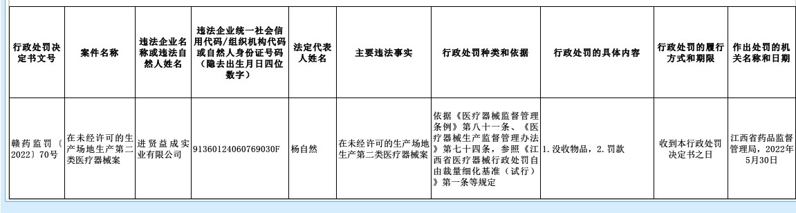 江西省医疗器械行政处罚信息公开（2022年6月7日）