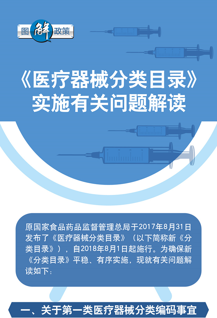 图解政策：《医疗器械分类目录》实施有关问题解读
