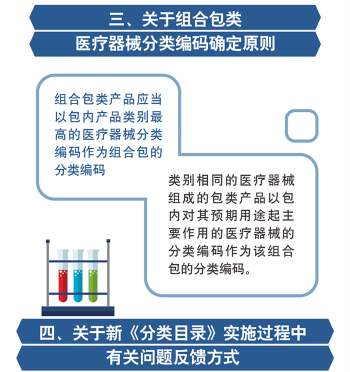 图解政策：《医疗器械分类目录》实施有关问题解读