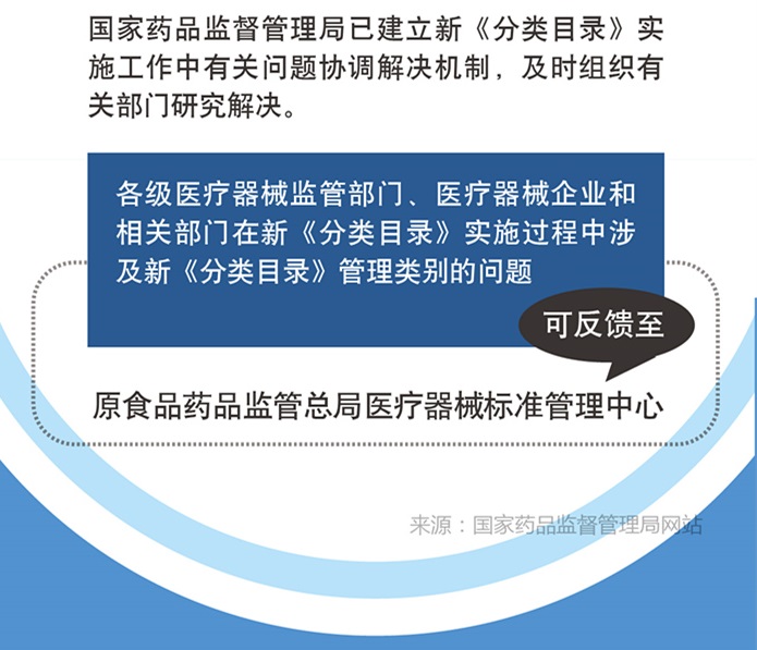 图解政策：《医疗器械分类目录》实施有关问题解读
