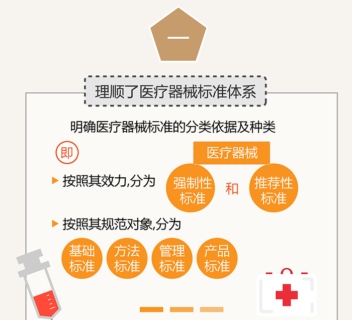 《医疗器械标准管理办法》解读之一