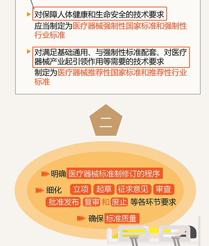 《医疗器械标准管理办法》解读之一