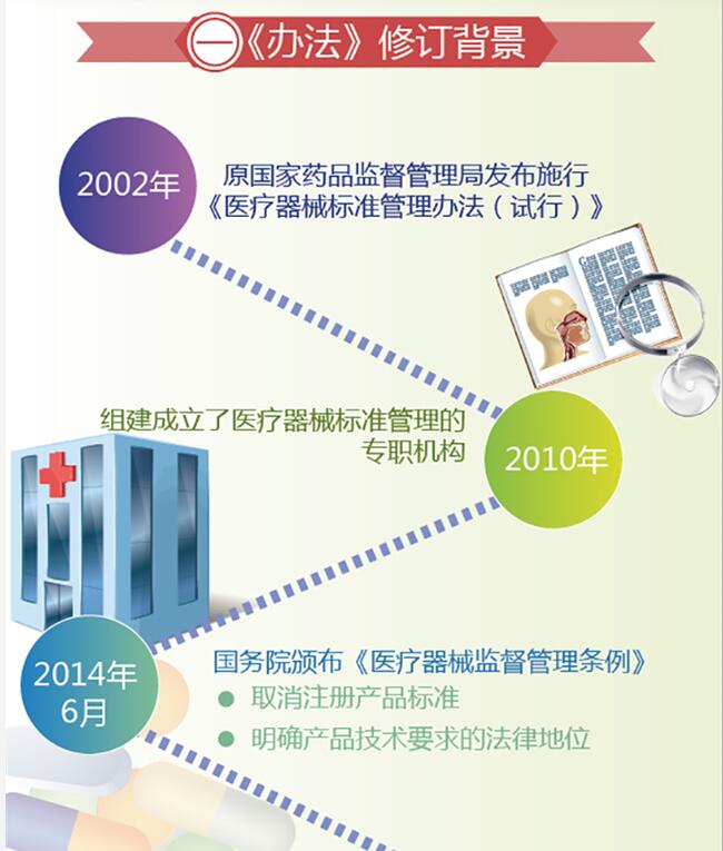 《医疗器械标准管理办法》解读之二