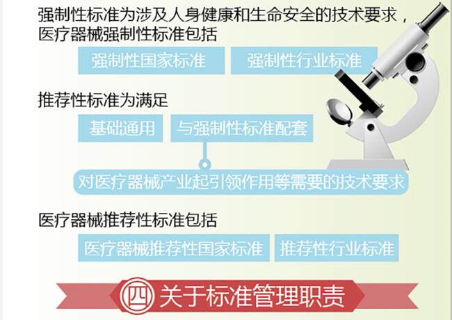 《医疗器械标准管理办法》解读之二