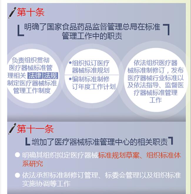 《医疗器械标准管理办法》解读之二