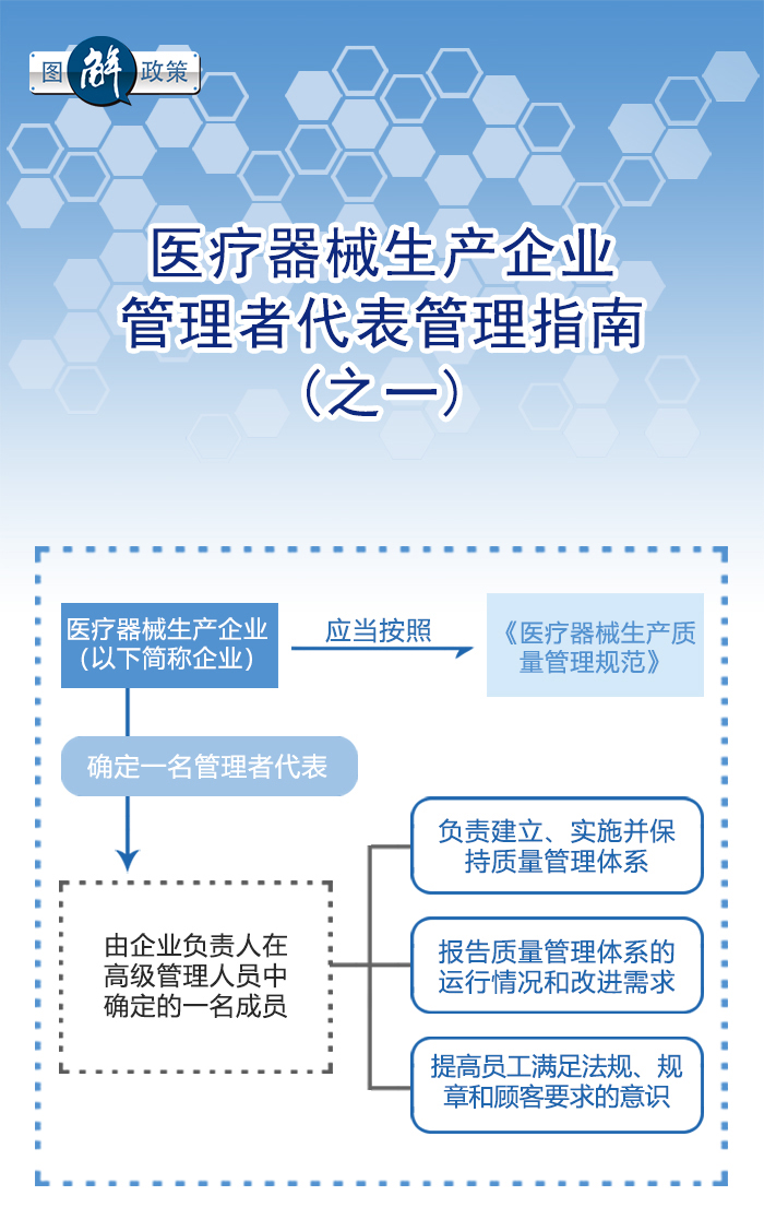 图解政策：医疗器械生产企业管理者代表管理指南之一