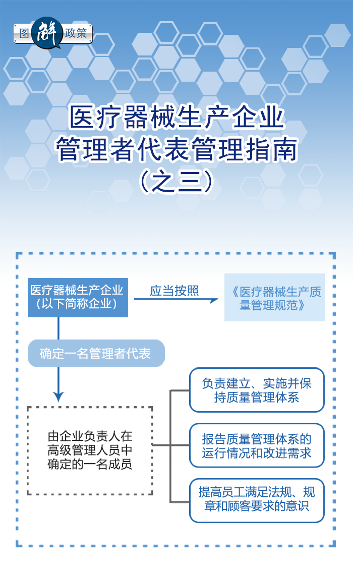 图解政策：医疗器械生产企业管理者代表管理指南之三