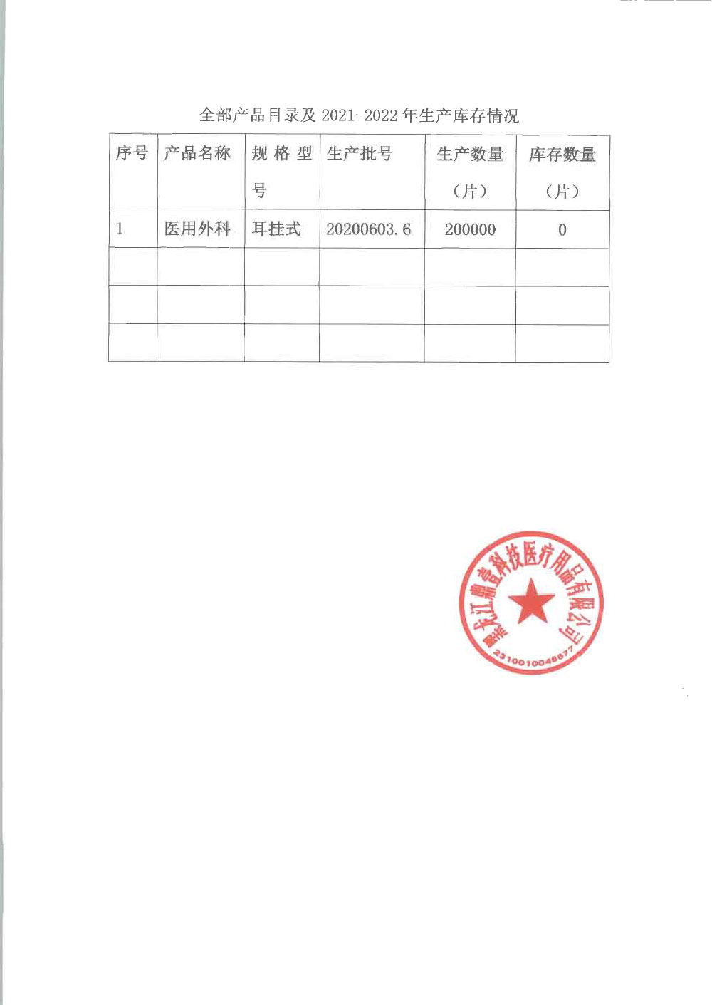 医疗器械生产企业停产报告表（黑龙江鼎壹科技医疗用品有限公司）