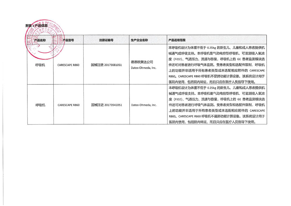 德恩欧美达公司Datex-Ohmeda, Inc.对呼吸机Ventilator主动召回