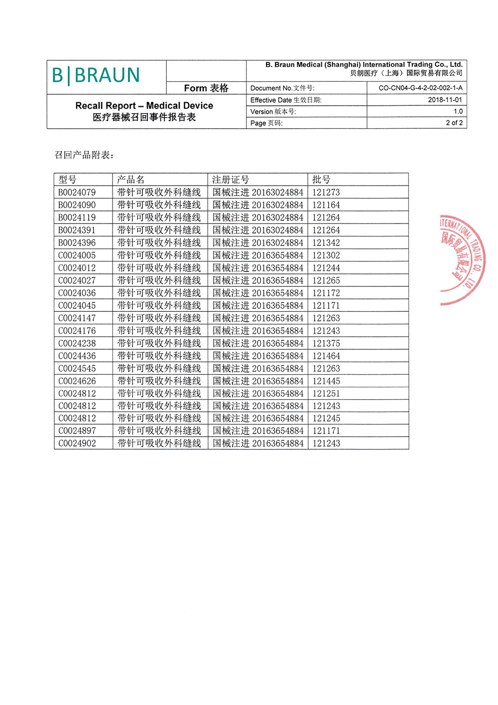 贝朗医疗西班牙股份公司B.Braun Surgical SA对带针可吸收外科缝线Absorbable Surgical Suture主动召回