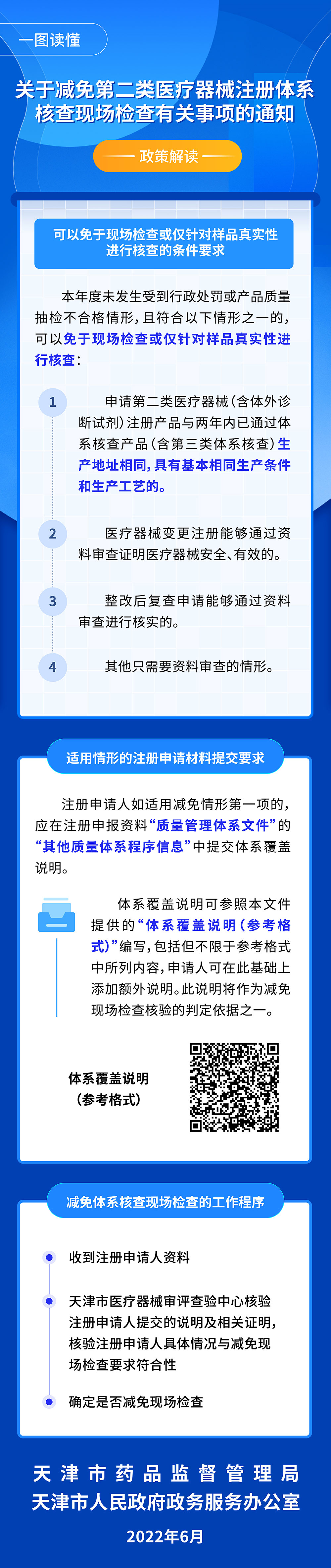 一图读懂-关于减免第二类医疗器械注册体系核查现场检查有关事项的通知