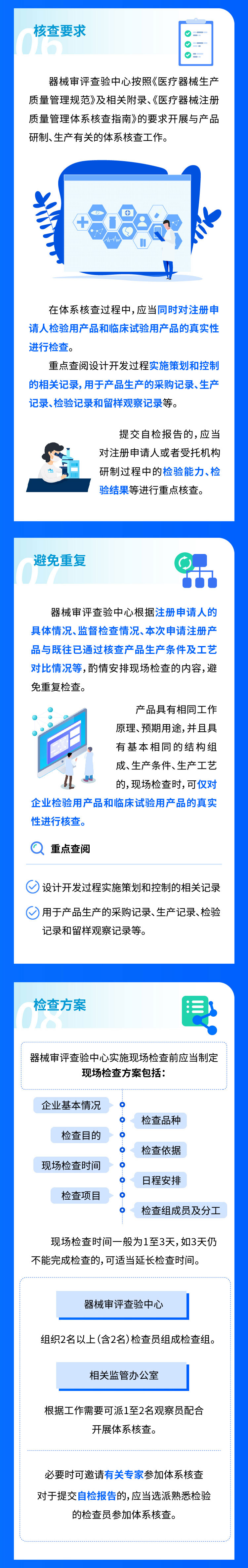 一图读懂-天津市第二类医疗器械注册质量管理体系核查工作程序