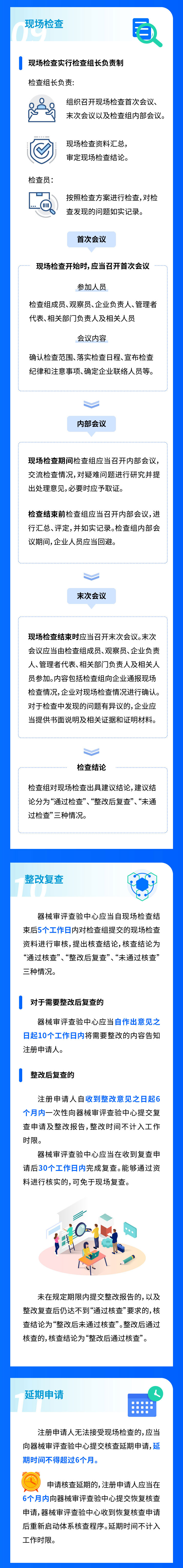 一图读懂-天津市第二类医疗器械注册质量管理体系核查工作程序