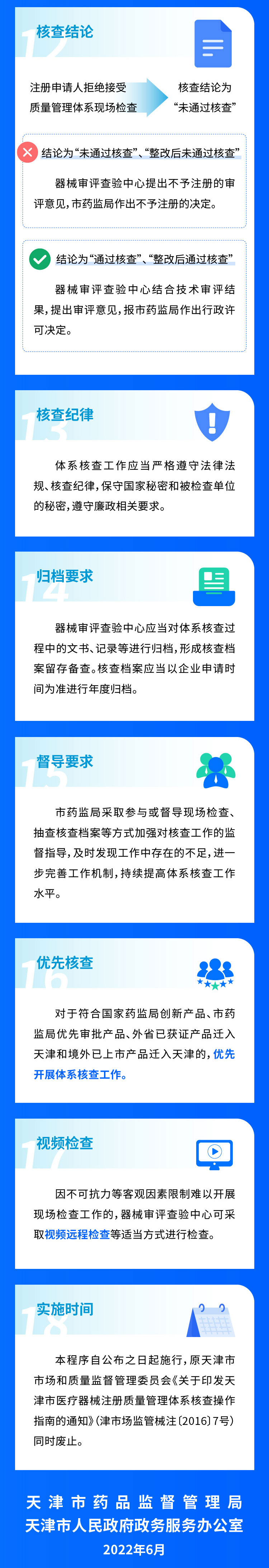 一图读懂-天津市第二类医疗器械注册质量管理体系核查工作程序