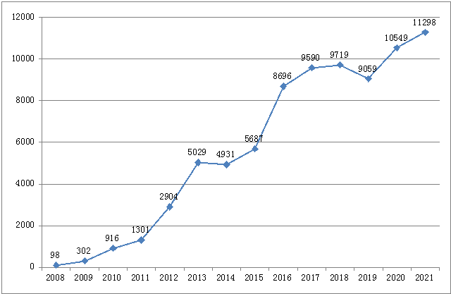 2021年重庆市医疗器械不良事件监测年度报告
