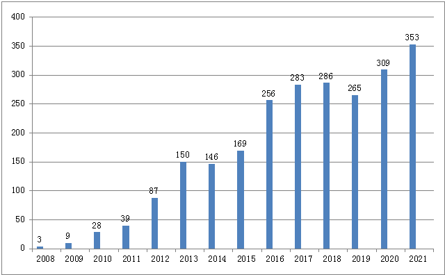 2021年重庆市医疗器械不良事件监测年度报告