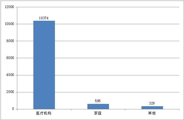 2021年重庆市医疗器械不良事件监测年度报告