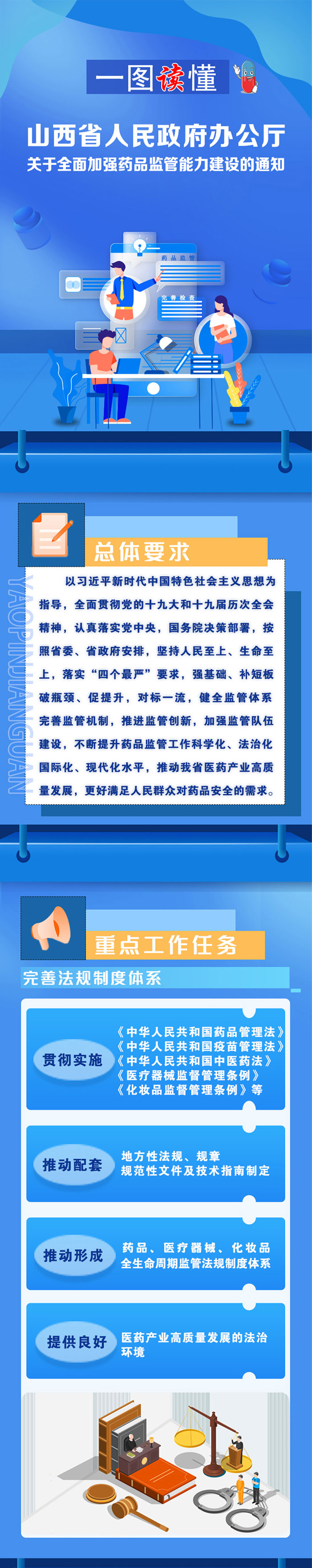 【图解】山西省人民政府办公厅关于全面加强药品监管能力建设的通知