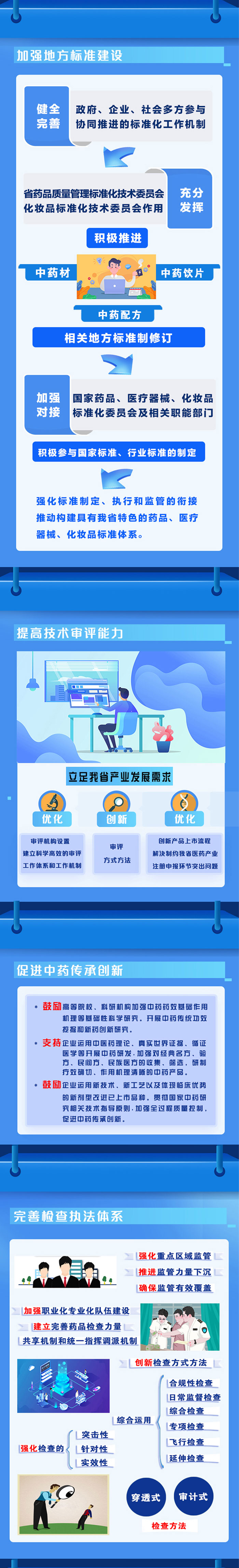 【图解】山西省人民政府办公厅关于全面加强药品监管能力建设的通知
