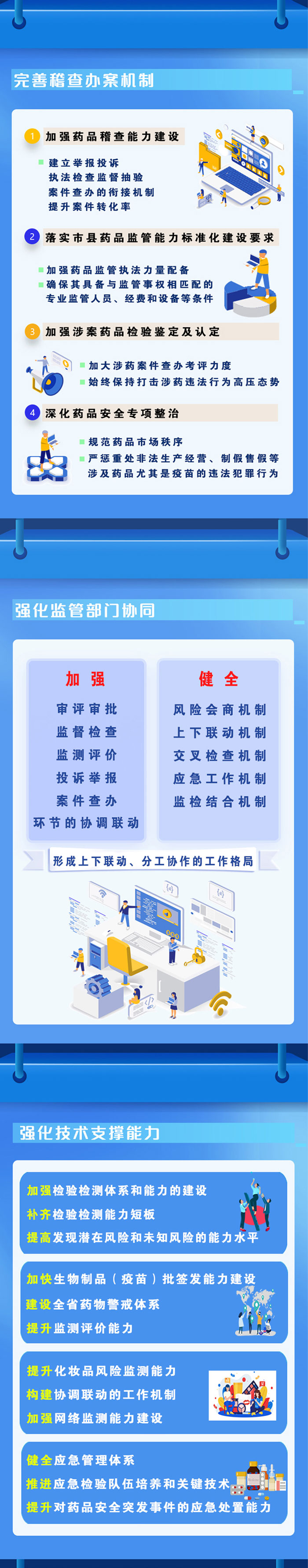 【图解】山西省人民政府办公厅关于全面加强药品监管能力建设的通知