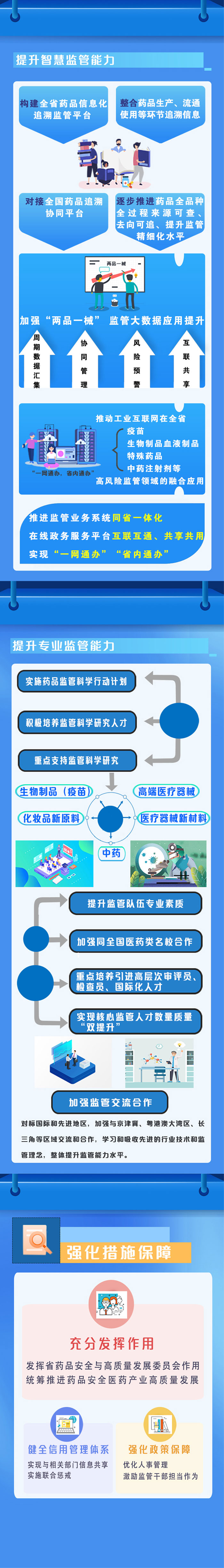 【图解】山西省人民政府办公厅关于全面加强药品监管能力建设的通知