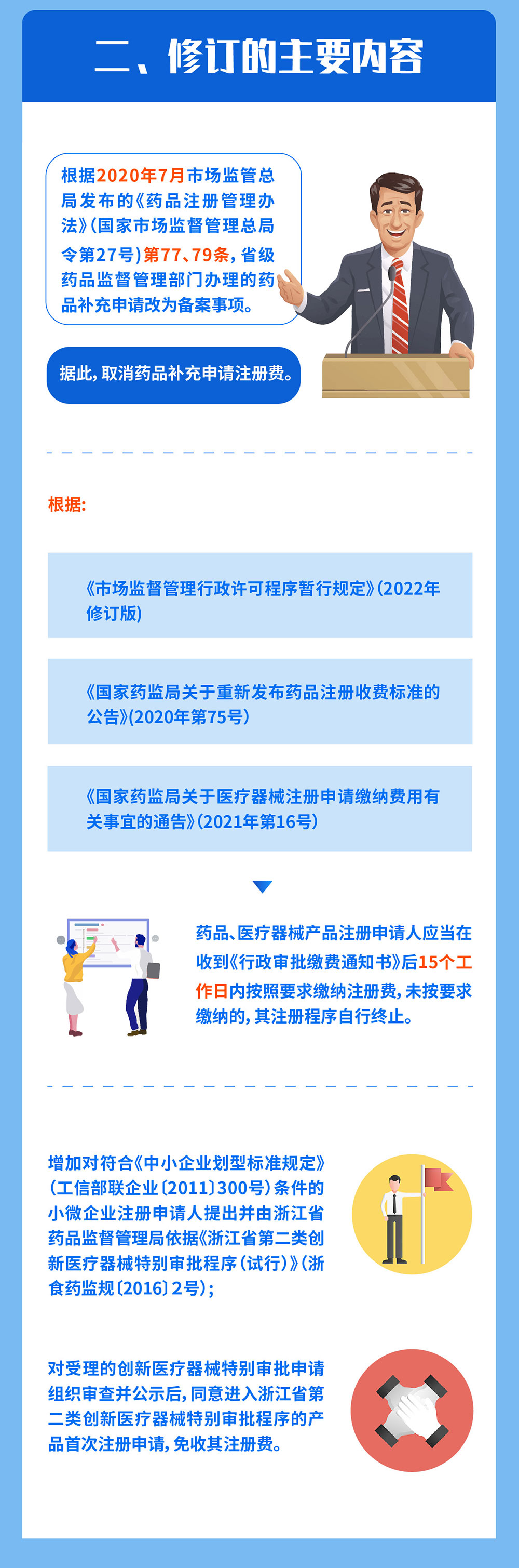 【一图读懂】浙江省药品监督管理局关于重新发布药品医疗器械产品注册费收费标准公告