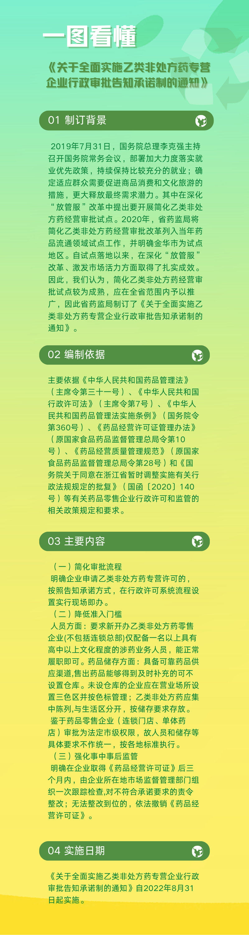 【一图看懂】浙江省《关于全面实施乙类非处方药专营企业行政审批告知承诺制的通知》