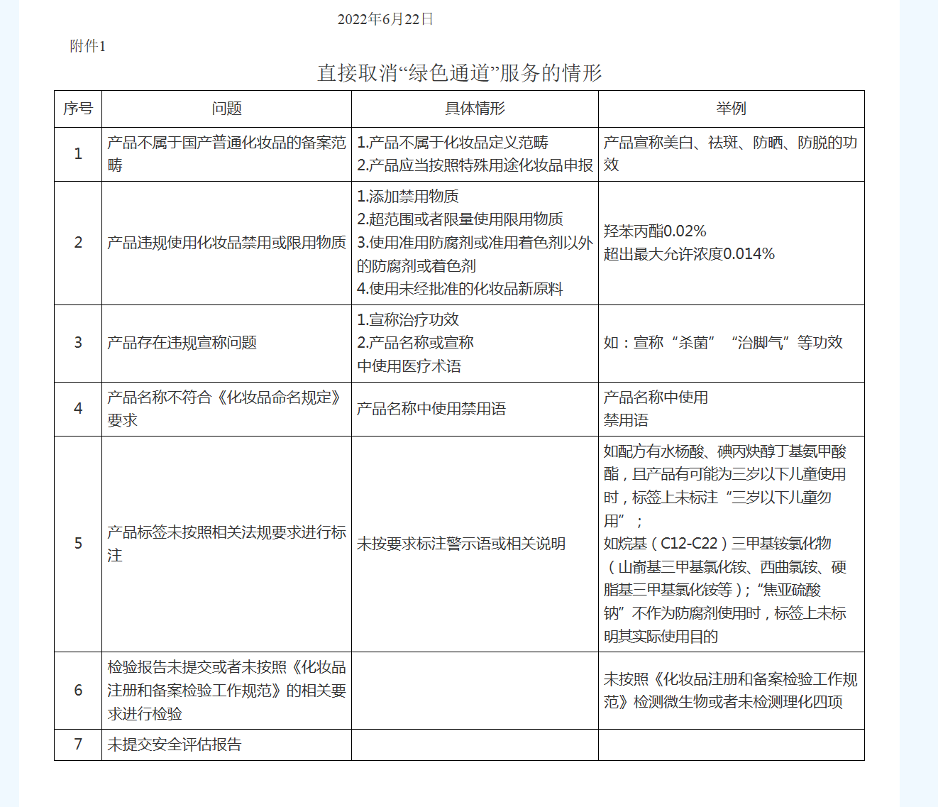 取消绿色通道
