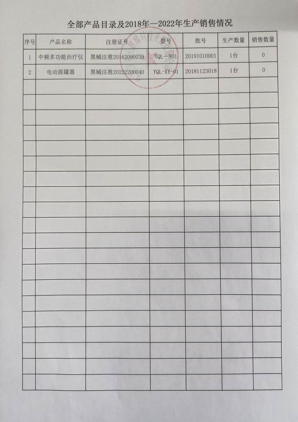 医疗器械生产企业停产报告（黑龙江省玉麒麟科技开发有限公司）