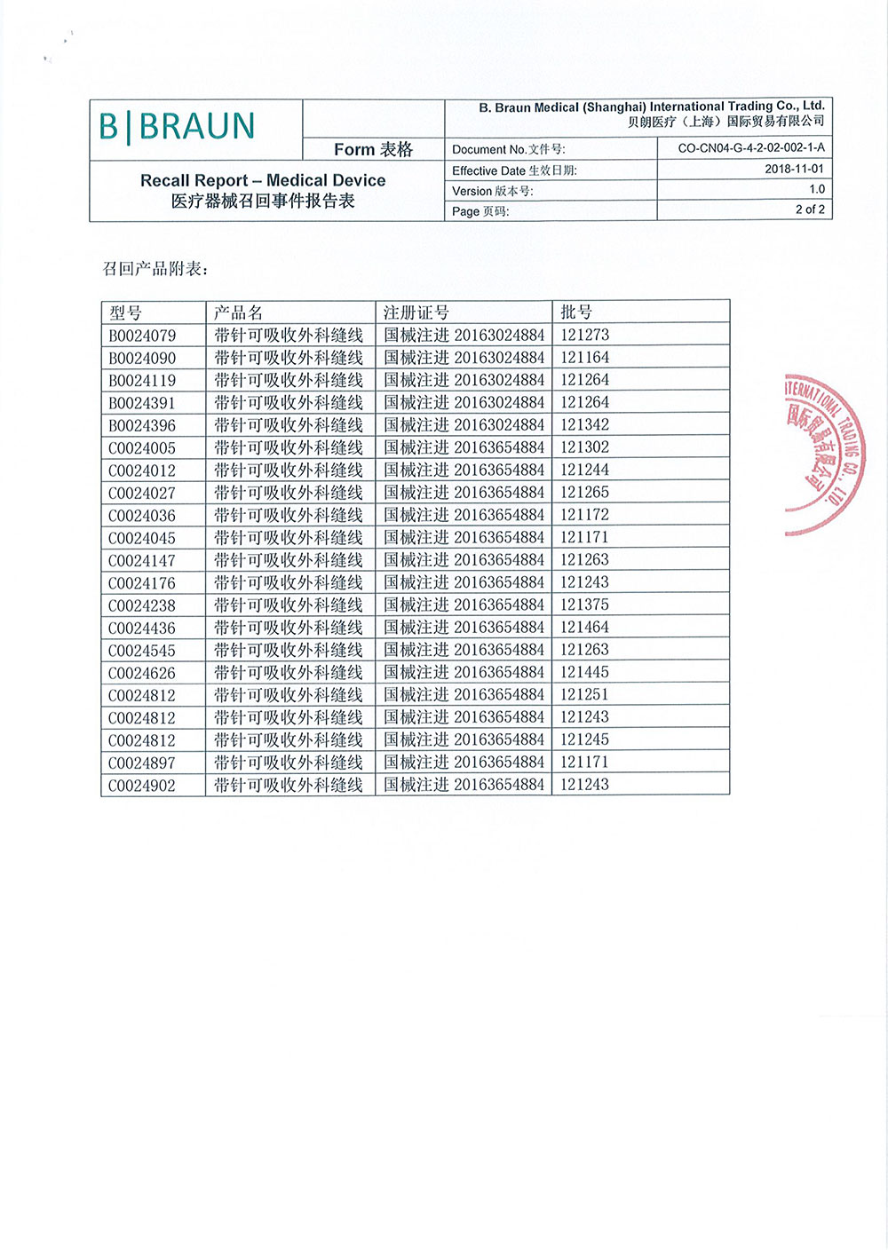 贝朗医疗西班牙股份公司B.Braun Surgical SA对带针可吸收外科缝线Absorbable Surgical Suture主动召回