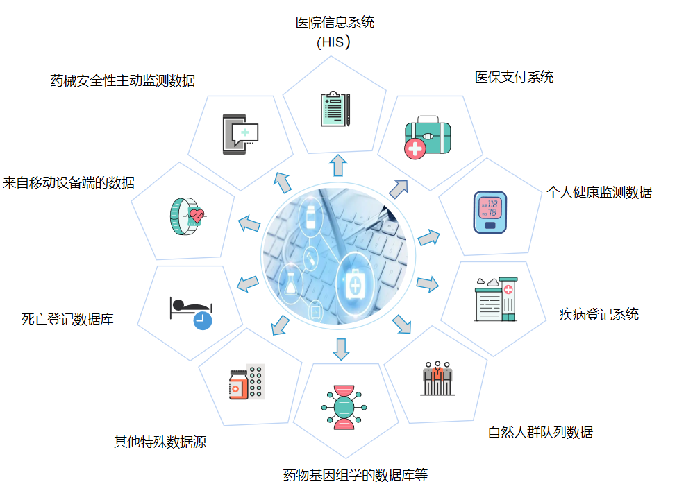 真实世界研究那些事儿(一)（海南省）