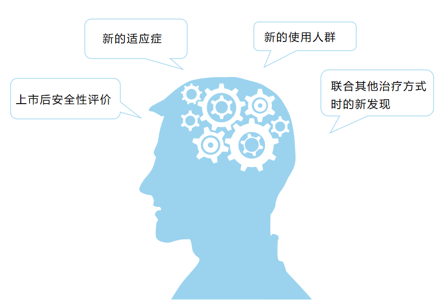 真实世界研究那些事儿(一)（海南省）