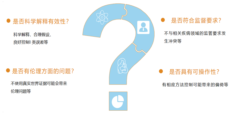 真实世界研究那些事儿(一)（海南省）