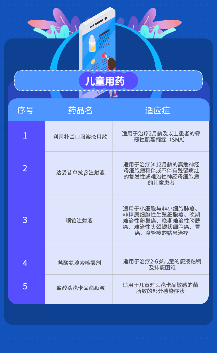 2021年获批上市重点治疗领域药品品种一览表