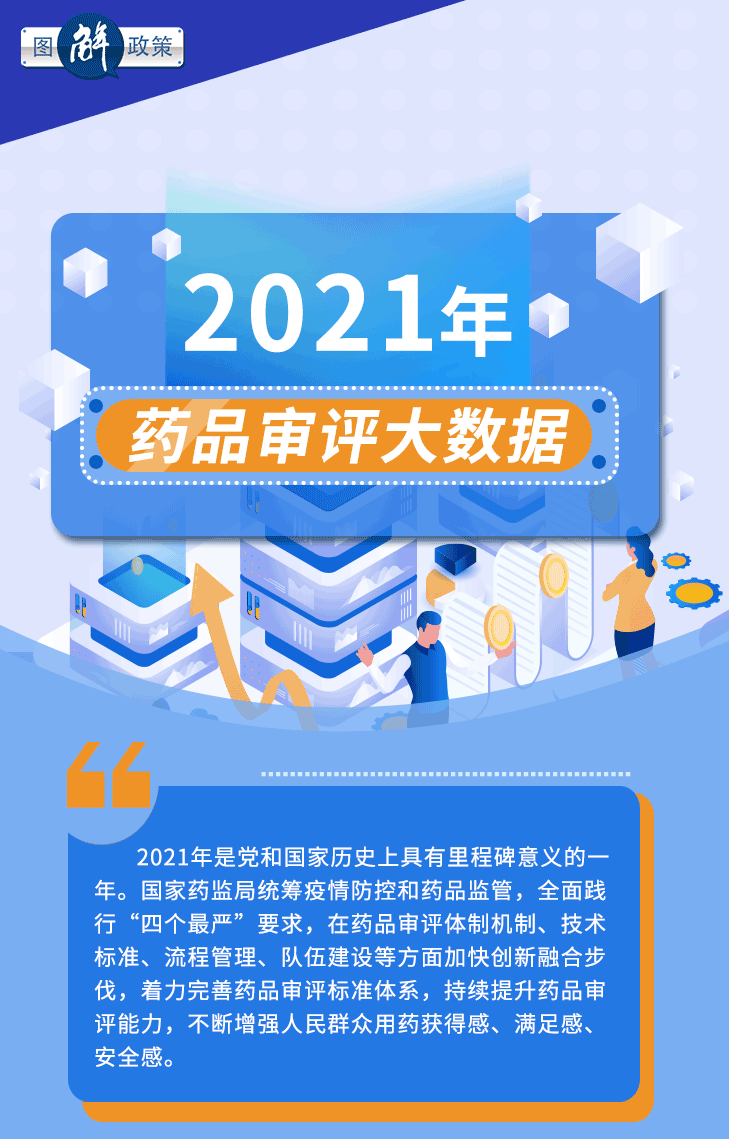 2021年药品审评大数据