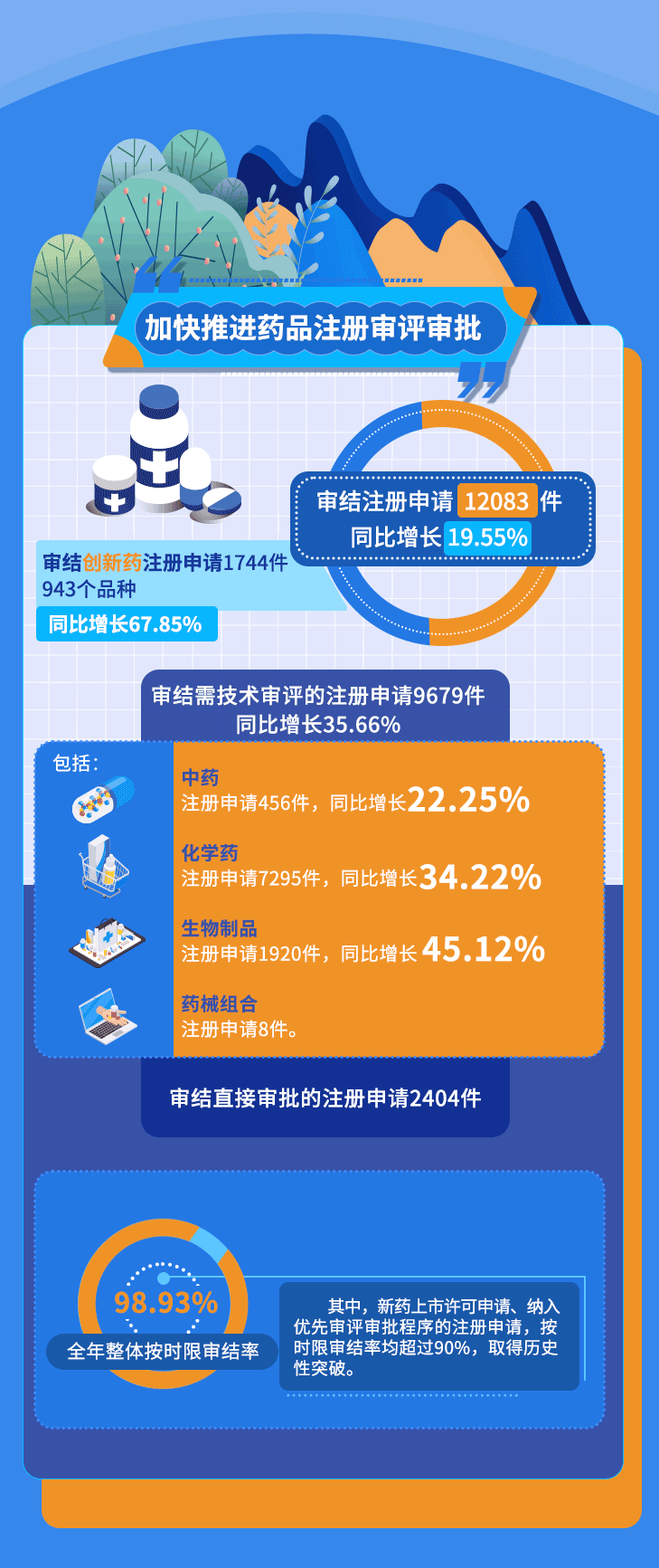 2021年药品审评大数据