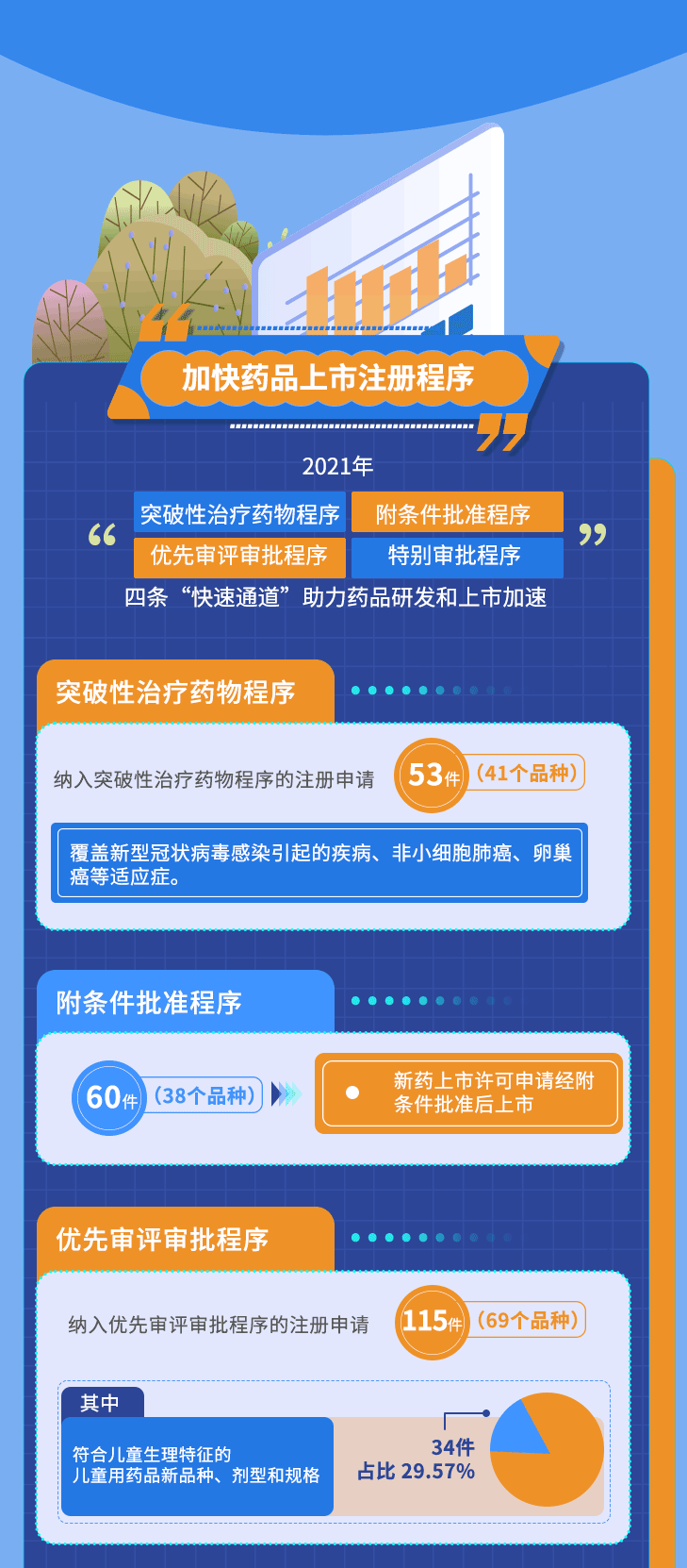 2021年药品审评大数据