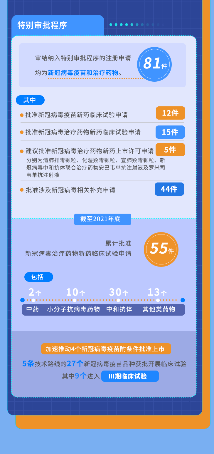 2021年药品审评大数据