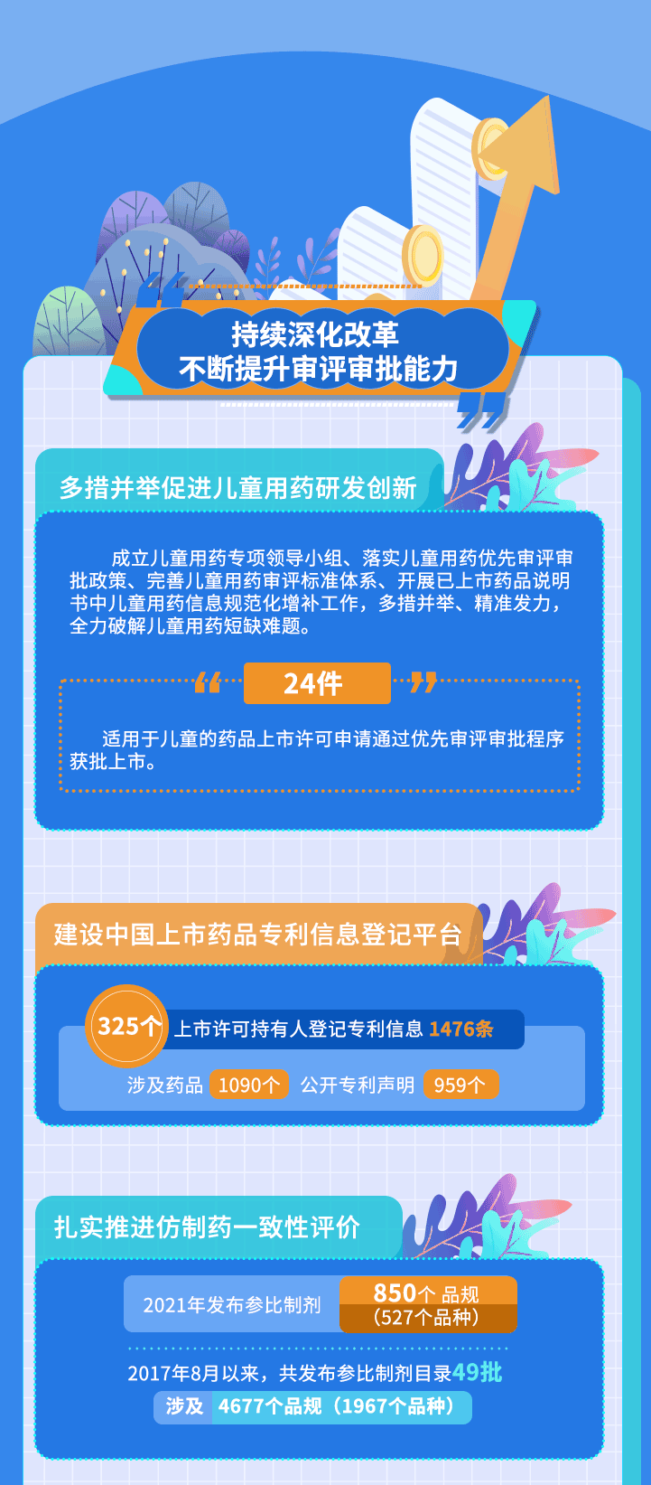2021年药品审评大数据