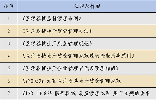 如何建立医疗器械生产质量管理体系？
